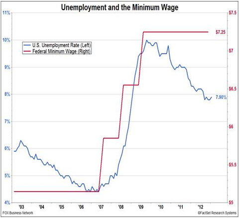 Us unemployment research paper